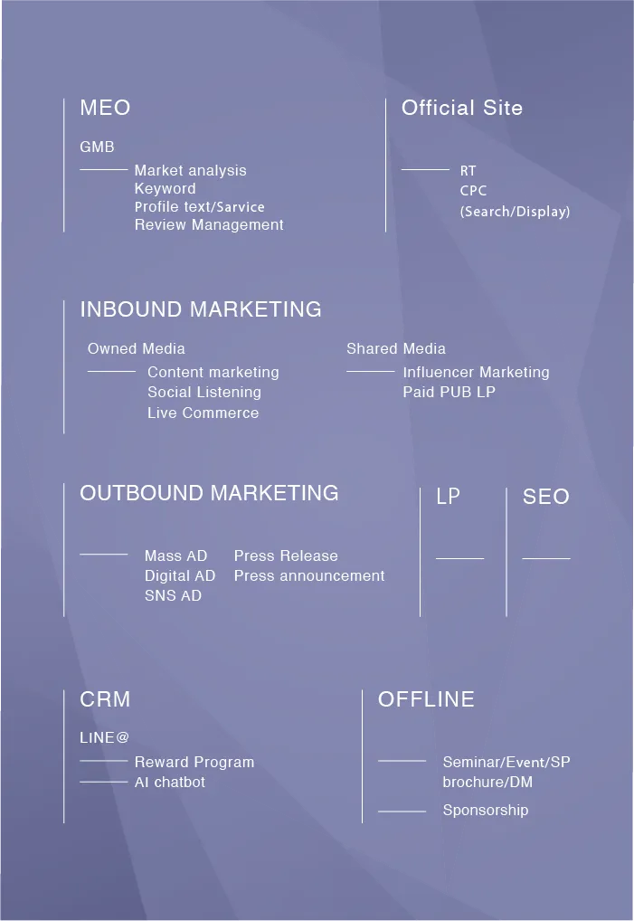 サービス概略図